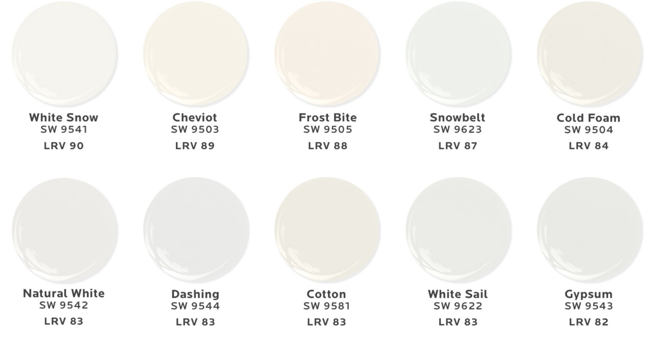 Nuances & New Trends in Shades of White SherwinWilliams